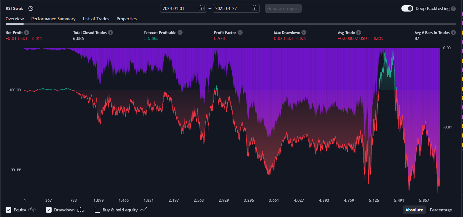 RSI Strategy